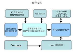 RTU产品在环境监测领域的应用及北京安控科技的技术突破
