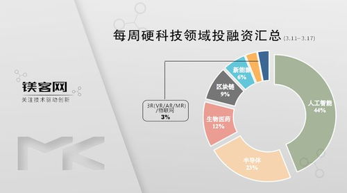 硬科技投资推动AI芯片发展 比亚迪助力昆仑芯与文心一言的深度合作