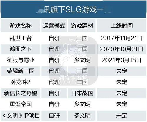 SLG大战中的腾讯游戏 武器很多，纠结不少 | 从事网络科技领域内的技术开发